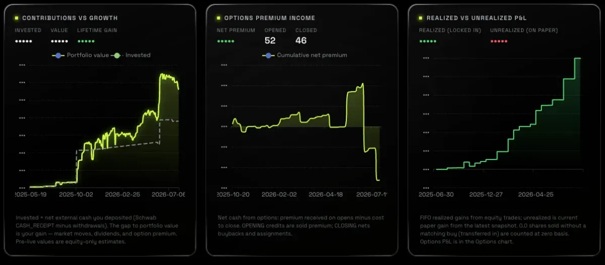 Investment performance dashboard screenshot